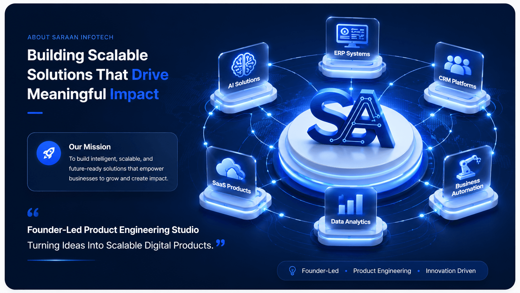 SaraAn Infotech about illustration
