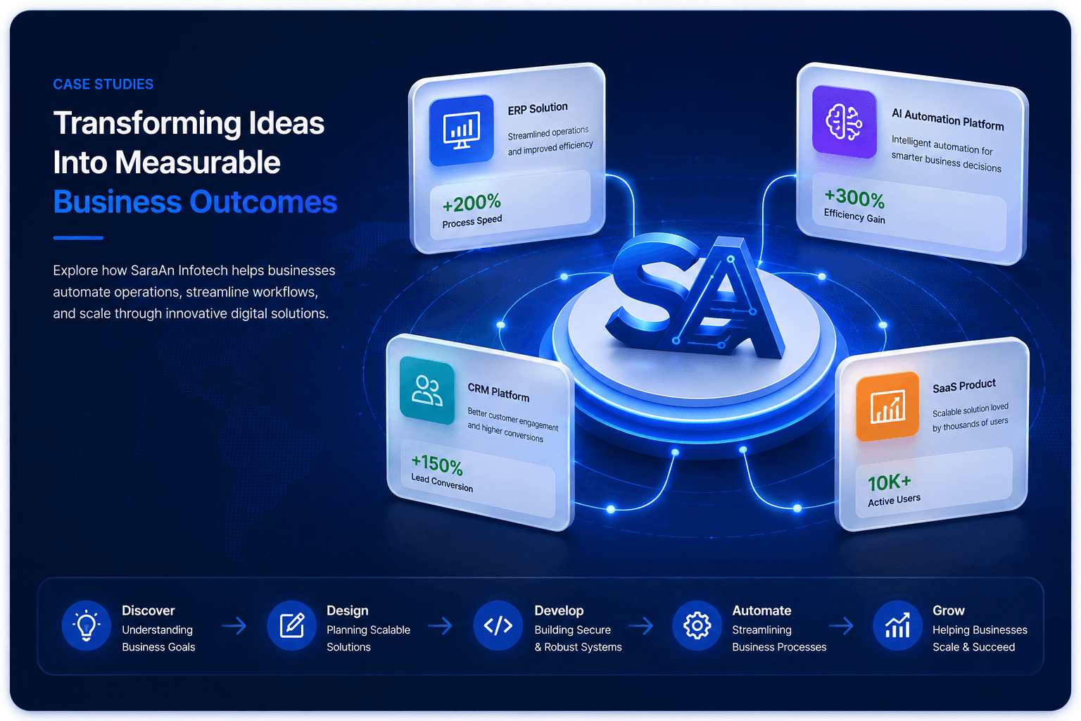 Case Studies SaraAn Infotech hero