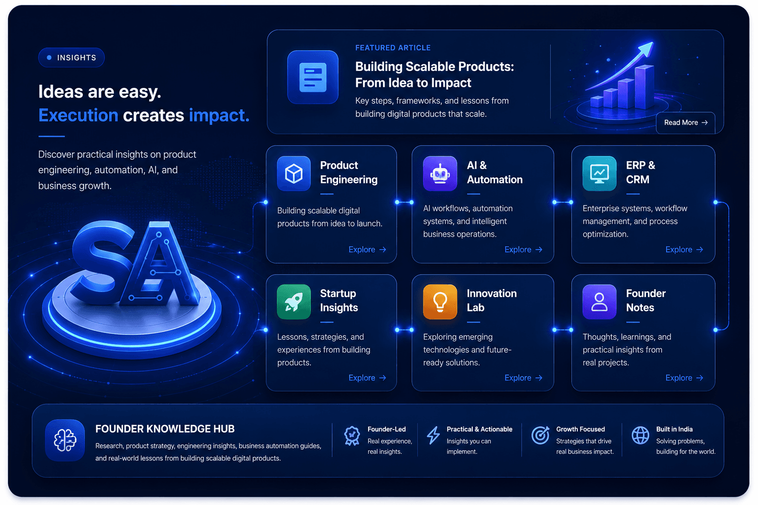 SaraAn Infotech insights hero illustration