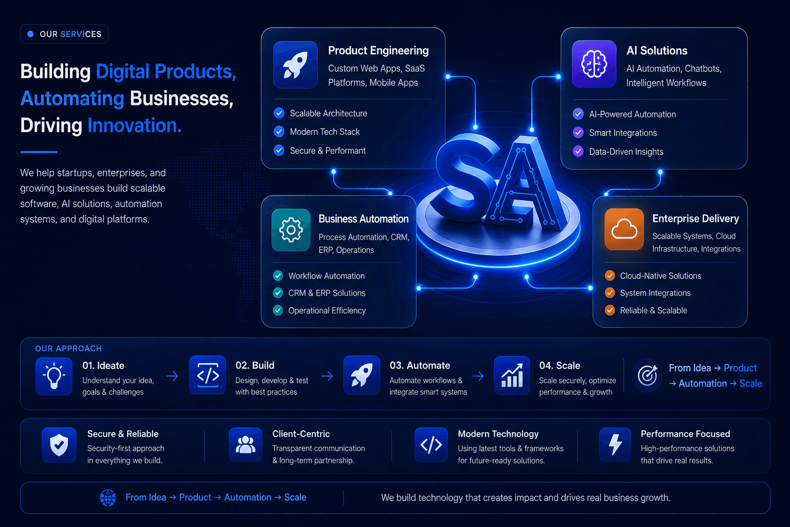 SaraAn Infotech services hero illustration